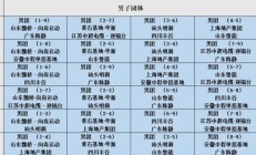 开云体育下载:2025乒超联赛第一阶段赛程直播时间表 各俱乐部参赛球员名单